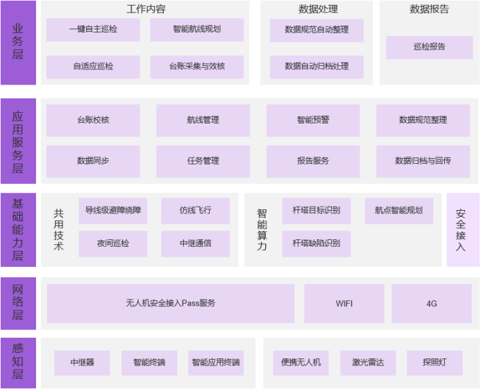 配電無(wú)人機(jī)  -   3.png