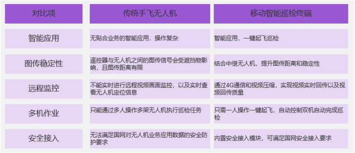 配電無(wú)人機(jī)    -  9.png