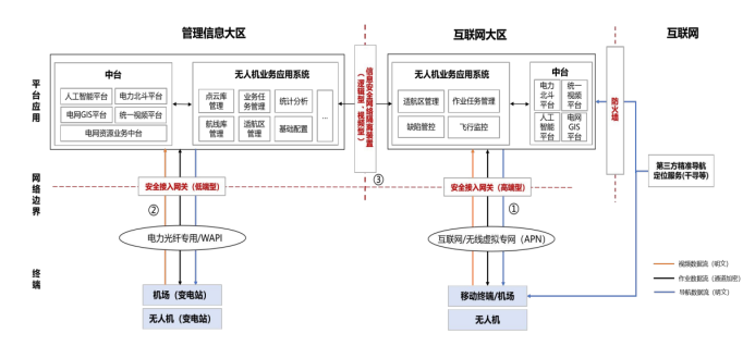 配電無(wú)人機(jī)  - 5.png
