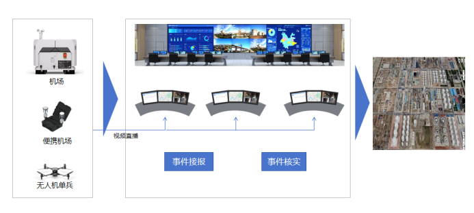 電網(wǎng)無人機   -   3.png
