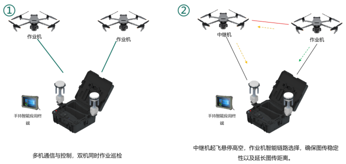 配電無人機  --  4.png